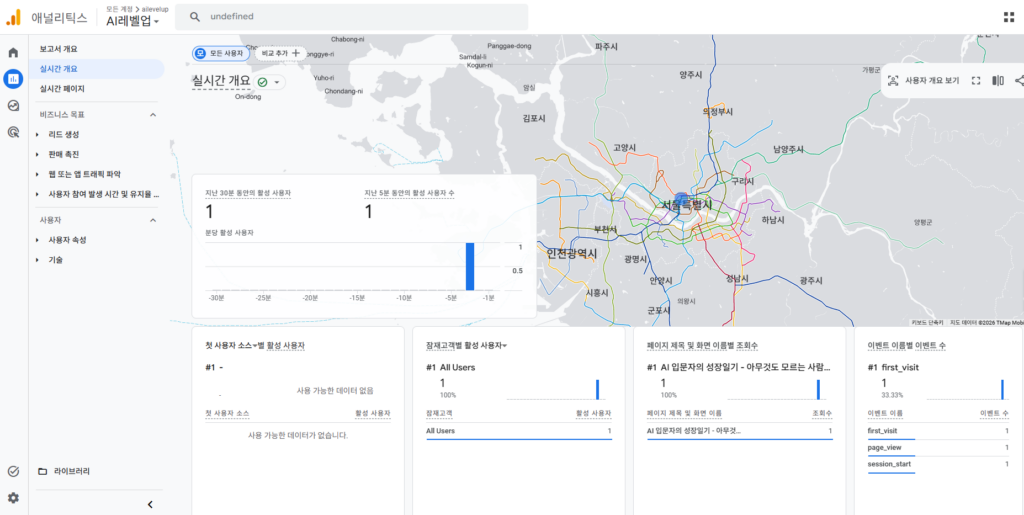 google analytics 4 guide